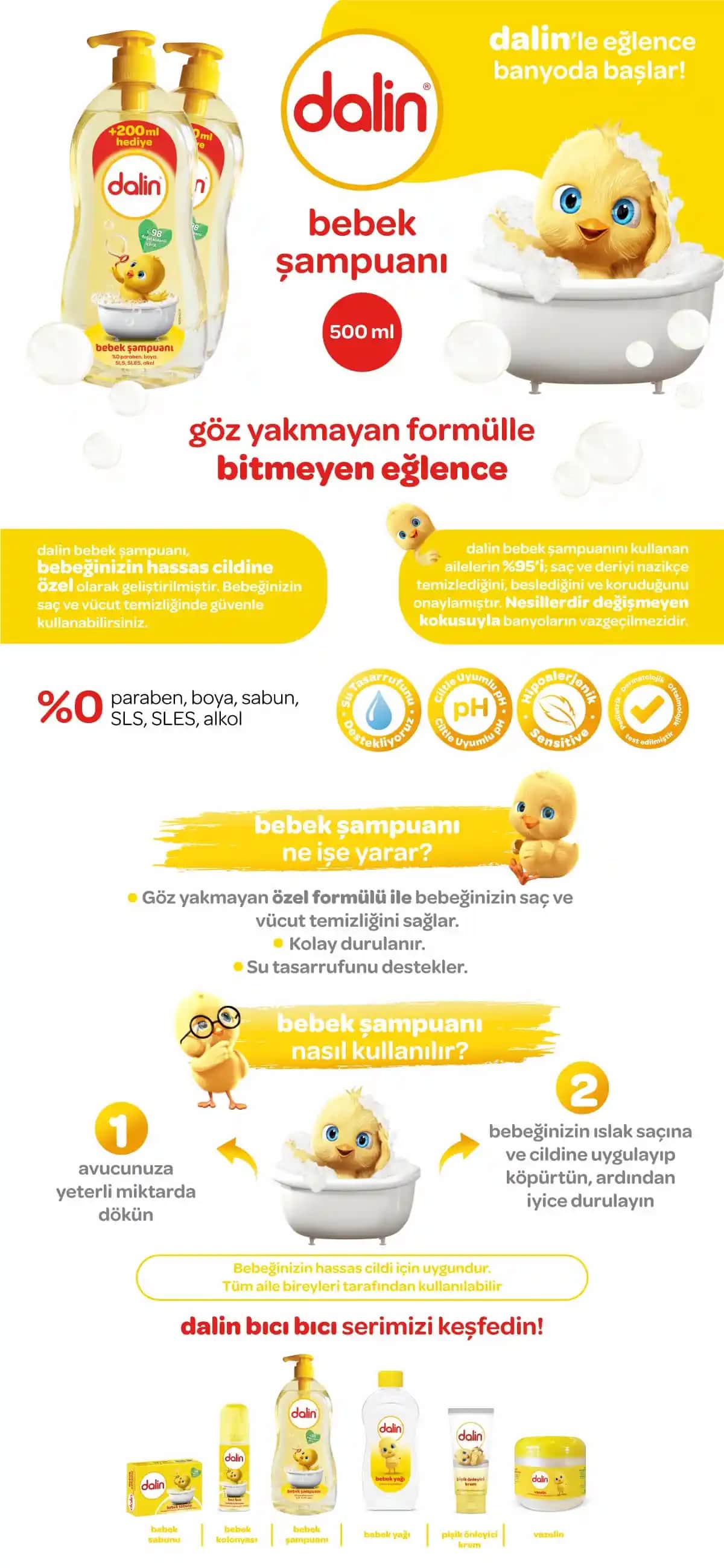 Dalin Bebek ve Çocuk Şampuanları: Güvenilir ve Doğal Bakım Seçenekleri