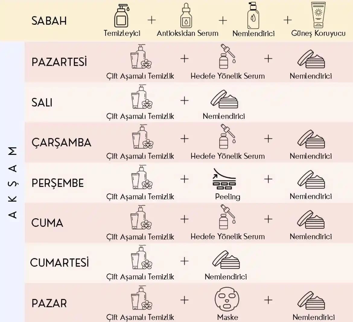 Etkili ve Doğru Kozmetik Bakım Rutini Oluşturma Rehberi