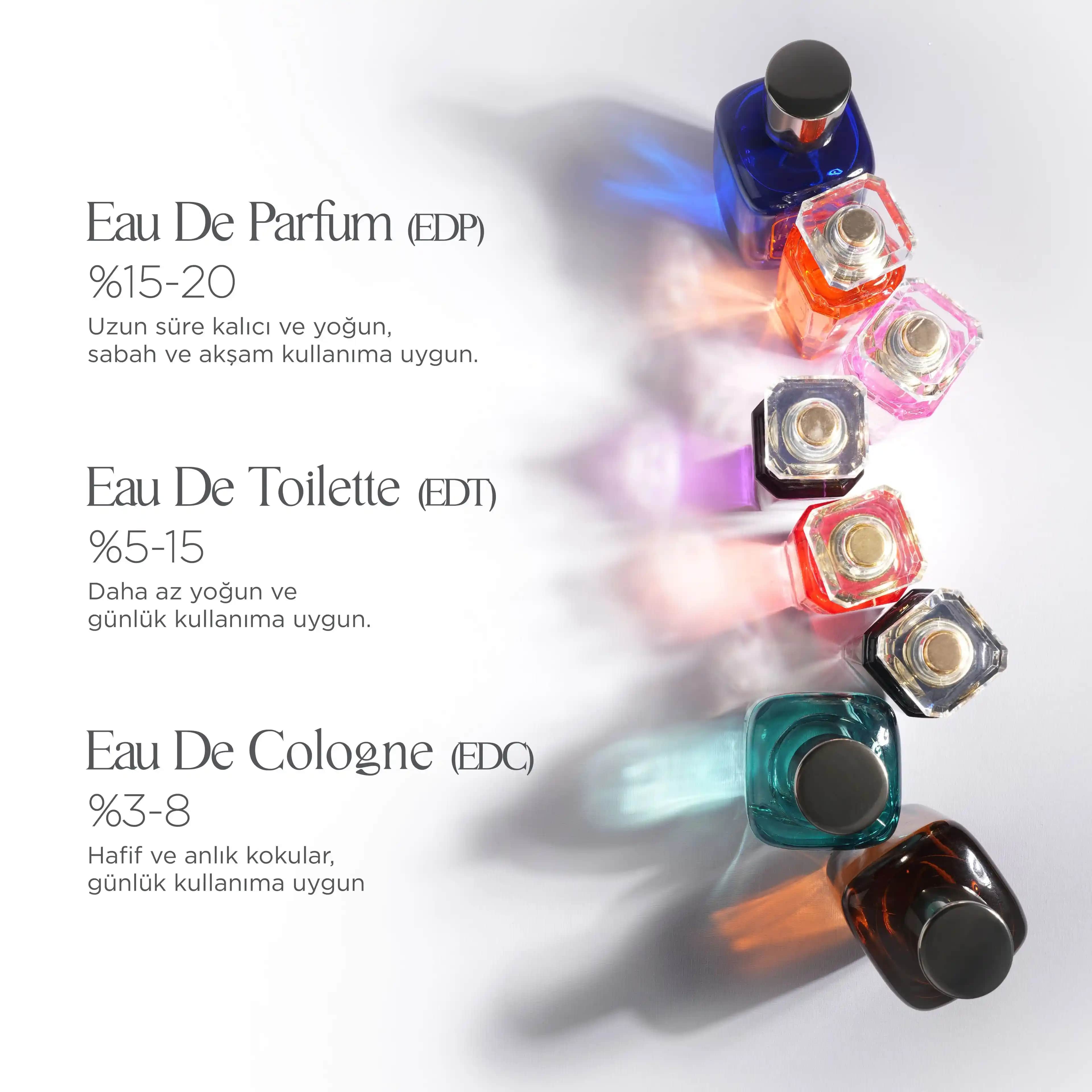 Eau de Parfum ve Eau de Toilette Arasındaki Farklar ve Doğru Parfüm Seçimi Rehberi