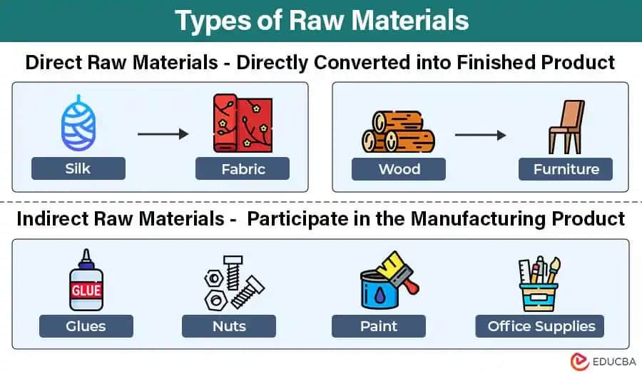 Kozmetik Sektöründe Ham Madde Kullanımının Önemi ve Çeşitleri Analizi