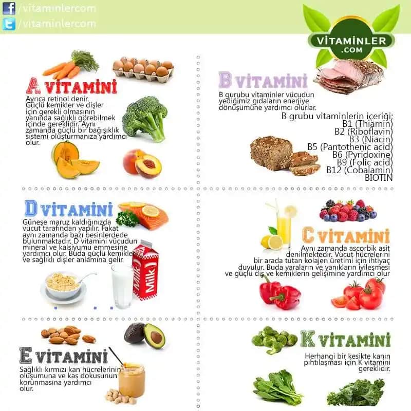 Kozmetikte En Önemli Vitaminler ve Cilt Sağlığına Etkileri Hakkında Detaylı Bilgi