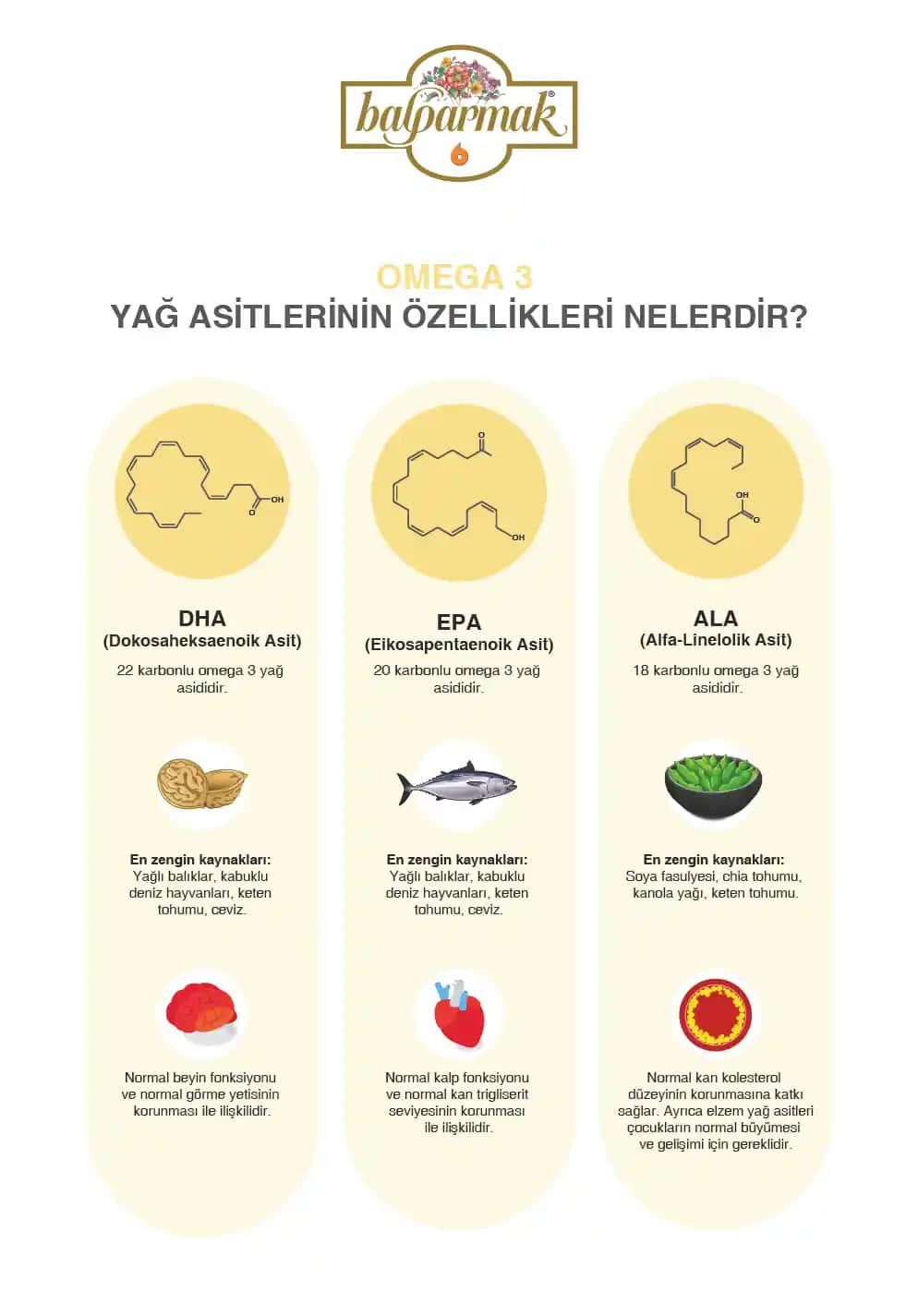 Meyve Asidi Nedir ve Kozmetik ile Sağlık Alanındaki Kullanım Fırsatları