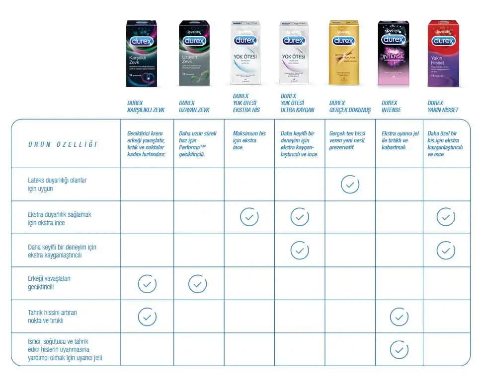 Prezervatif Boyutları ve Uygun Seçim Rehberi: Güvenli ve Konforlu Kullanım İpuçları