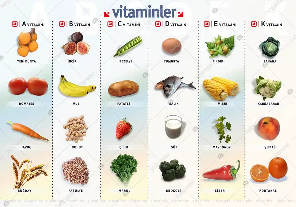 Cilt Sağlığını Destekleyen Vitaminler ve Kozmetik Ürünlerdeki Rolü Hakkında Bilgi