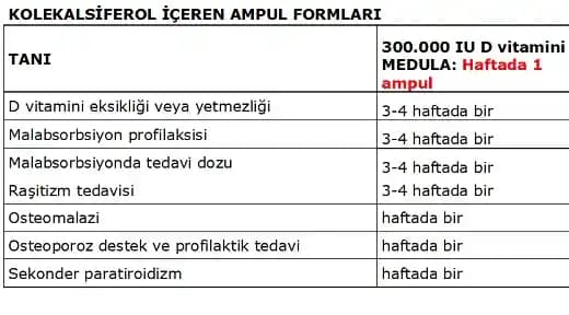 Kozmetik Dünyasında Vitaminler ve Cilt Sağlığı Üzerindeki Etkileri