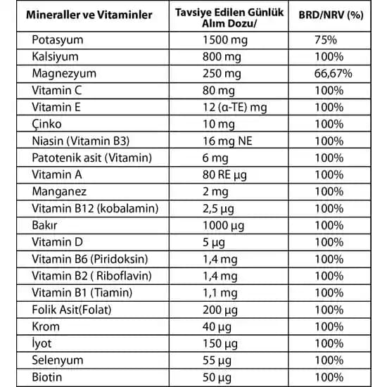 Tüm Vitaminleri İçeren Takviyelerin Güzellik ve Sağlık Üzerindeki Rolü