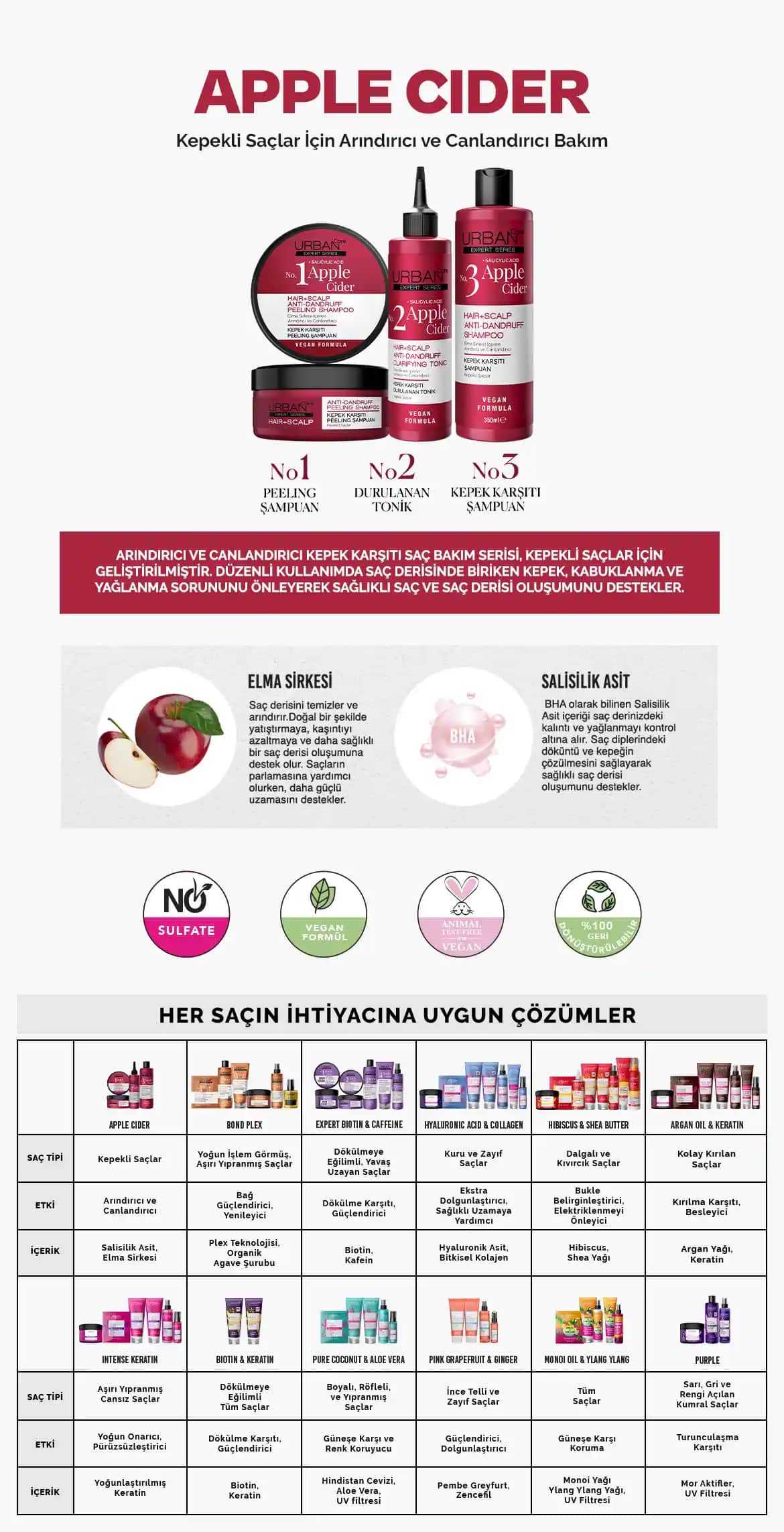 Urban Care Peeling Şampuan ile Saç Sağlığında Yeni Bir Dönem Başlatın