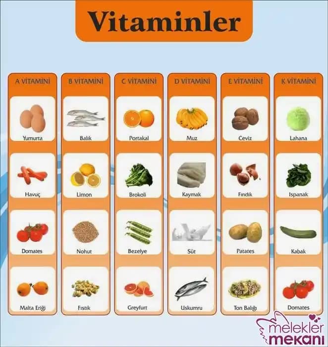 Vitaminlerin Cilt Sağlığı ve Kozmetik Bakımdaki Önemi Üzerine Detaylı Bilgi
