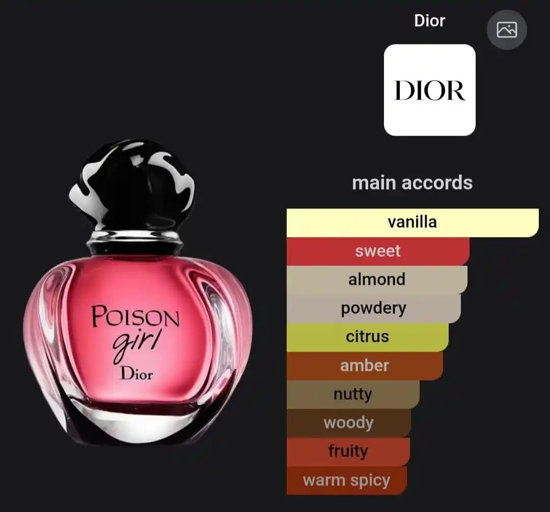 Dior Poison Girl Parfümü ve Türkiye'deki Alternatif Seçenekler ve Erişim Yolları
