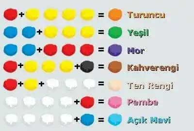 Boya İçin Doğru Karışım Oranları ve Uygulama İpuçları