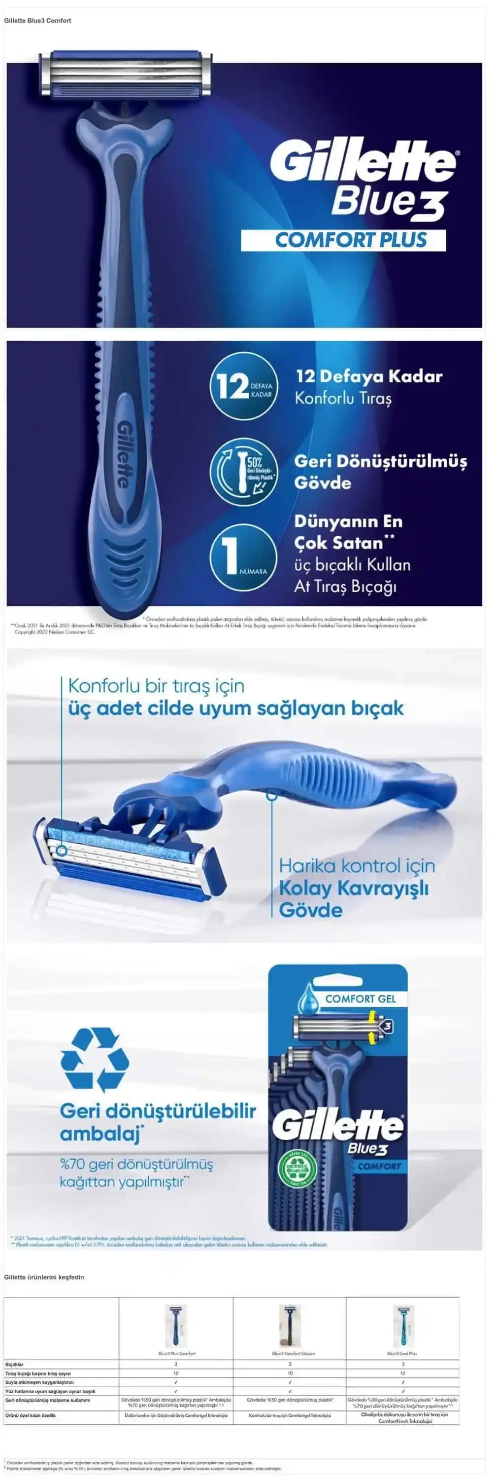 Gillette Blue3 Konforlu Tıraş Bıçağı: Cilt Dostu ve Ergonomik Tasarımıyla Günlük Kullanım İçin Uygun