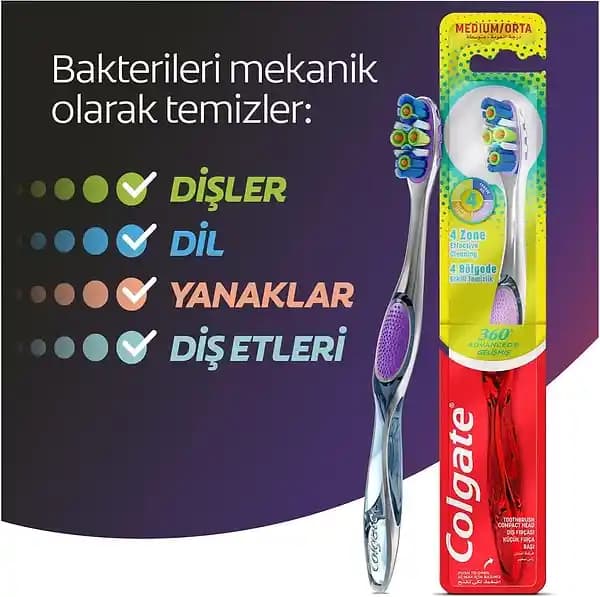 Güvenilir Diş Fırçası Seçimi ve Sağlıklı Gülüşler İçin Bilmeniz Gerekenler