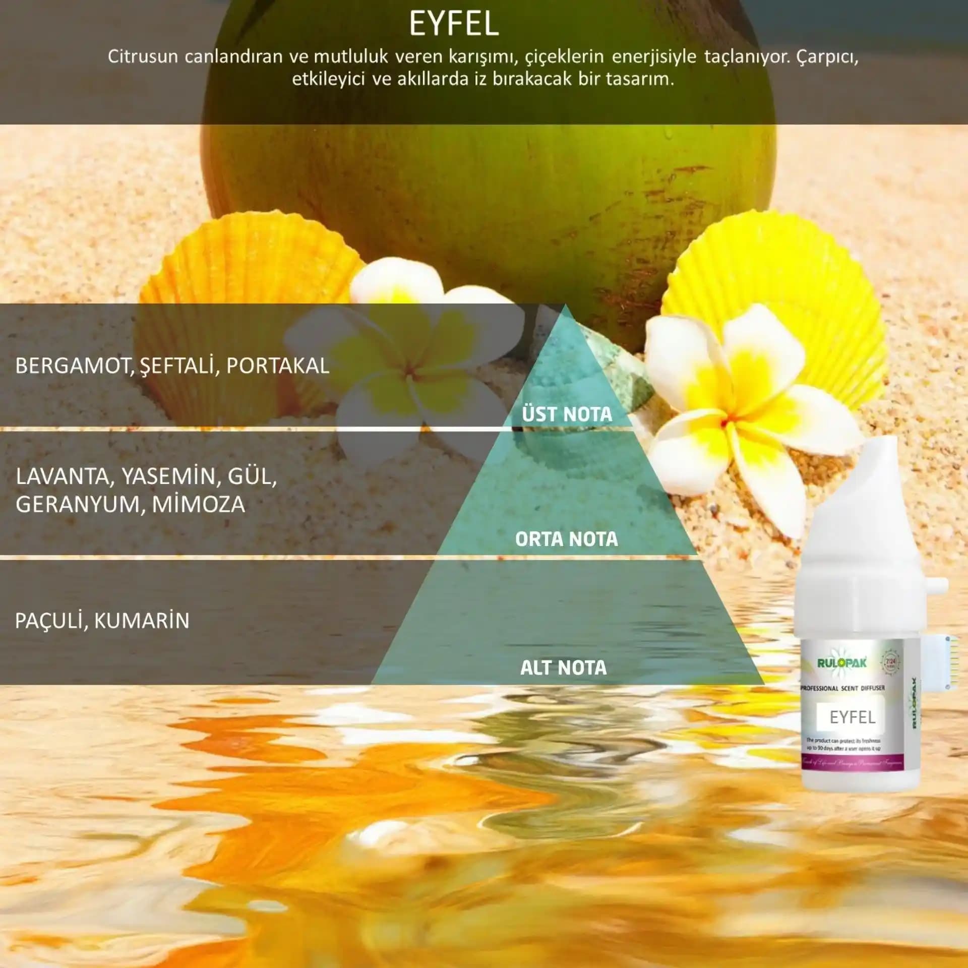 Hoş Koku Ürünleri: Çeşitleri, Kullanımı ve Güvenlik İpuçları