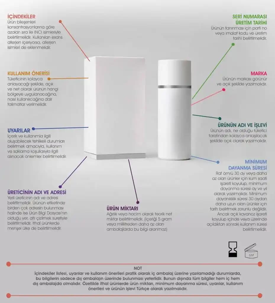 Kozmetik Ürün Etiket Bilgileri: Güvenlik ve Bilinçli Tüketim İçin Rehber