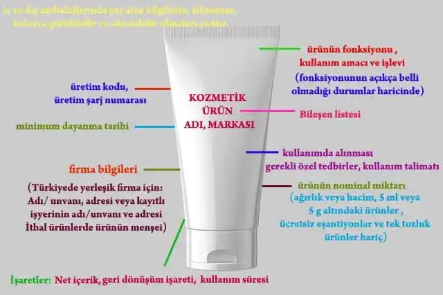 Kozmetik Ürünlerde P İşareti ve Son Kullanma Tarihi Güvenlik ve Etkinlik İçin Bilmeniz Gerekenler