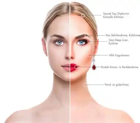 Makyajda Kalıcılığı Artıran Etkili Teknikler ve Ürünler