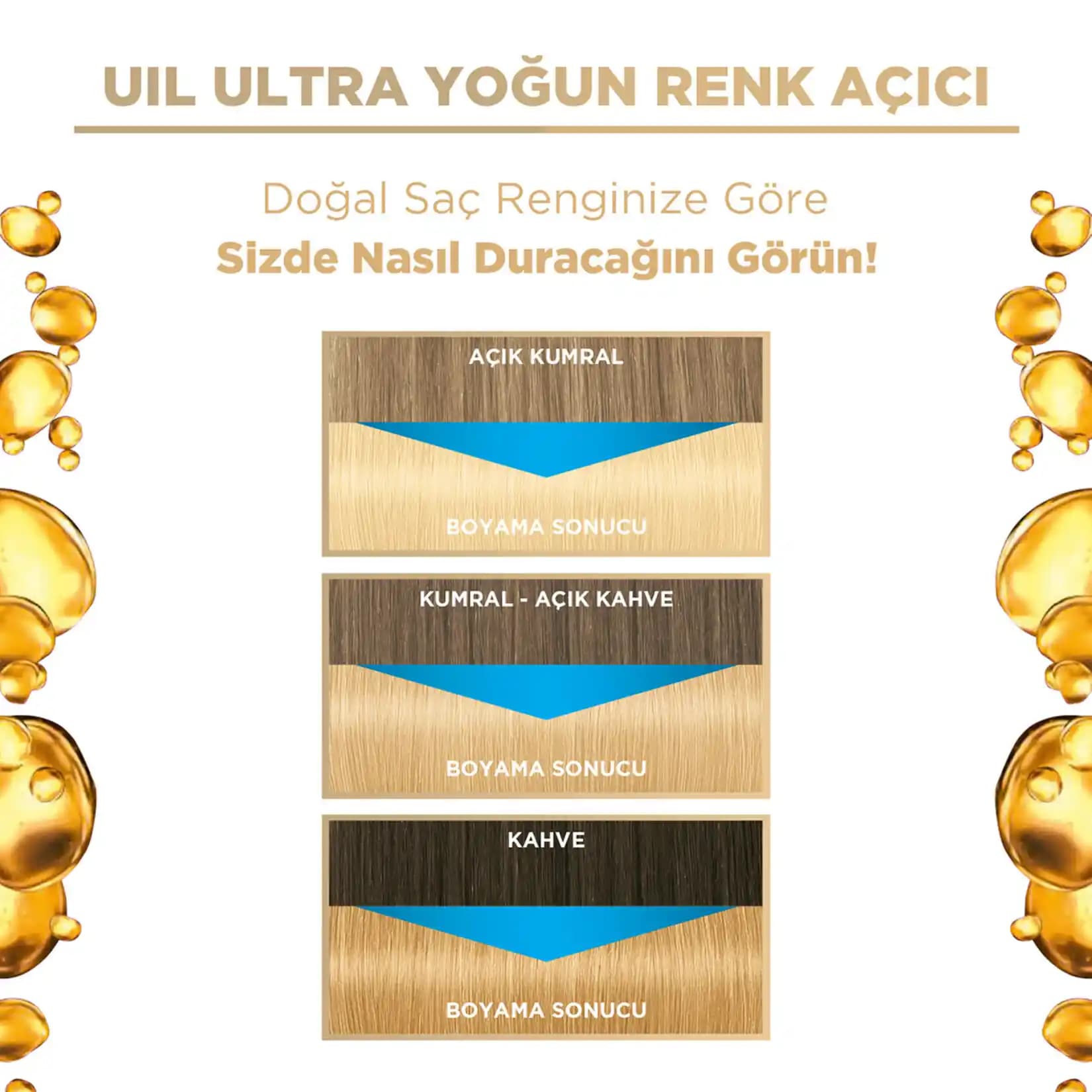 Saç Açıcı Ürünlerin Performansını Değerlendirme ve En İyi Seçenekler