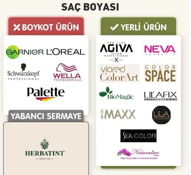 Saç Bakım Ürünleri Karşılaştırması ve En Uygun Seçenekler Rehberi