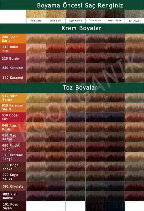 Saç Boyası Renklerinde Doğallık ve Şıklık Arayışında Güncel Trendler ve İpuçları