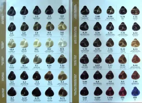 Saç Boyası Renklerinin Anlamları ve Kişisel İfade Üzerindeki Etkileri