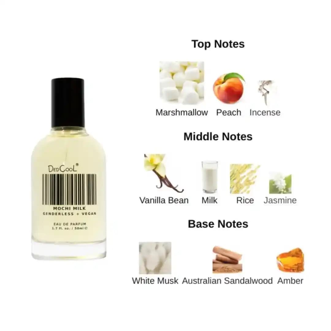 Diptyque L’eau Papier ve Dedcool Mochi Milk Kokularının Katmanlama Uygunluğu ve Öneriler