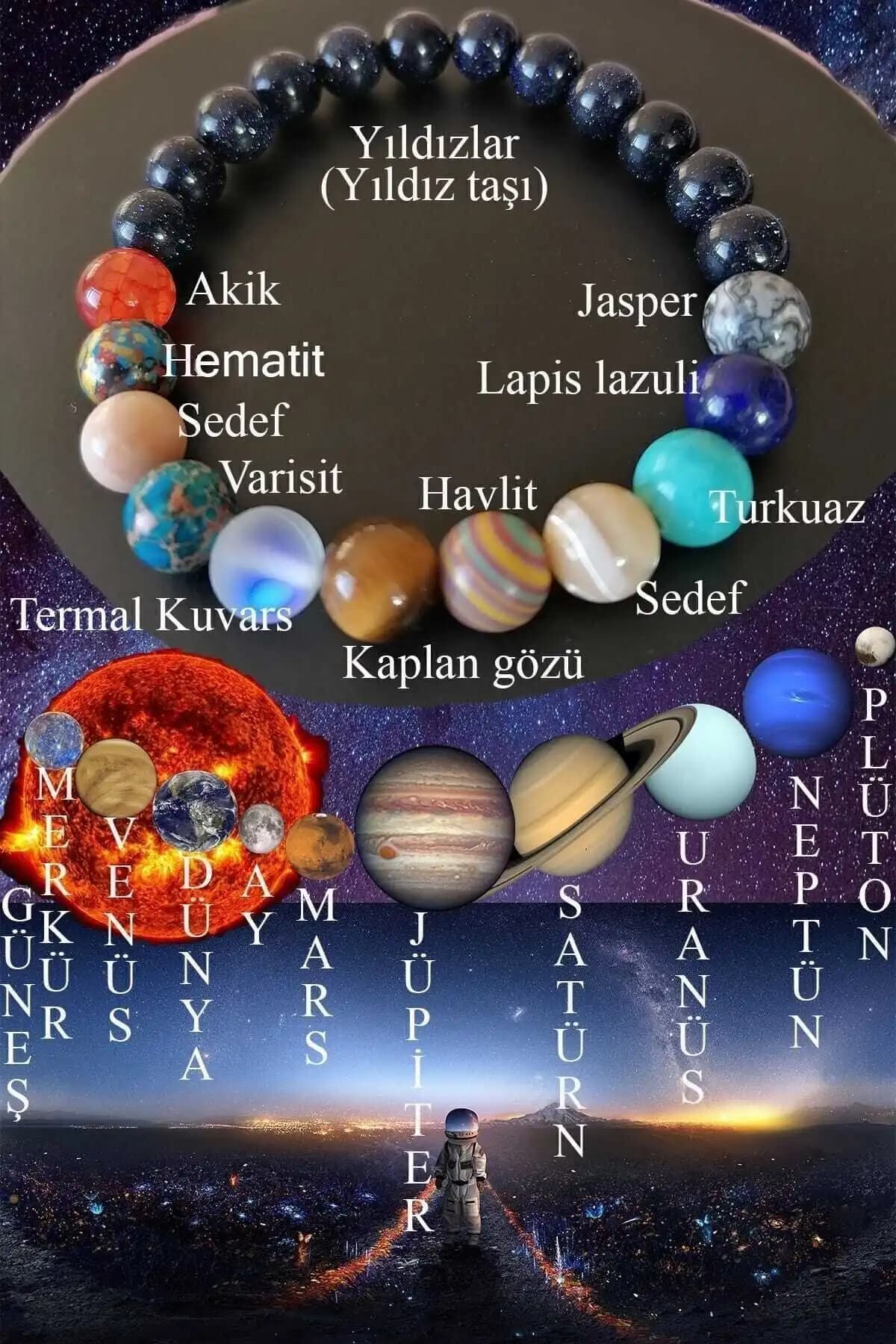 Doğal Taş Bileklikleri Karşılaştırması: Gezegenler ve Pozitif Enerji Tasarımları 1