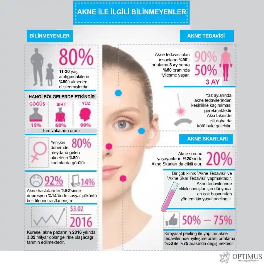 Akne Tedavisi ve Cilt Bakımında Uzun Süreli İyileşme Yöntemleri ve Öneriler