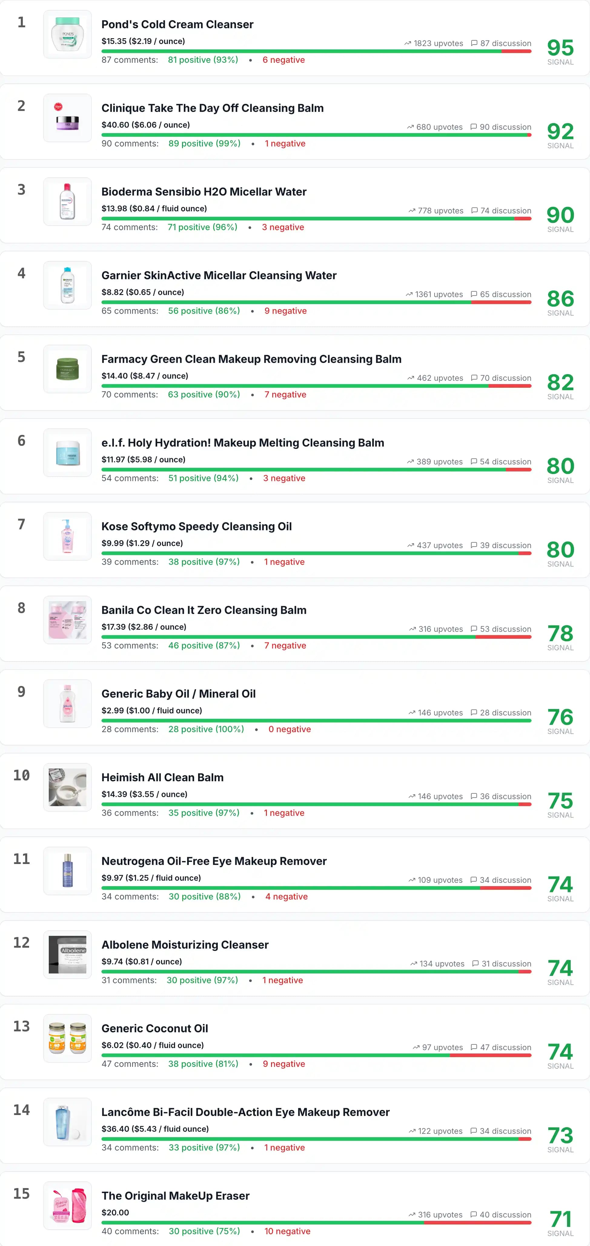Reddit Yorumlarıyla En İyi Makyaj Temizleyiciler: Kullanıcı Deneyimleri ve Ürün Analizi