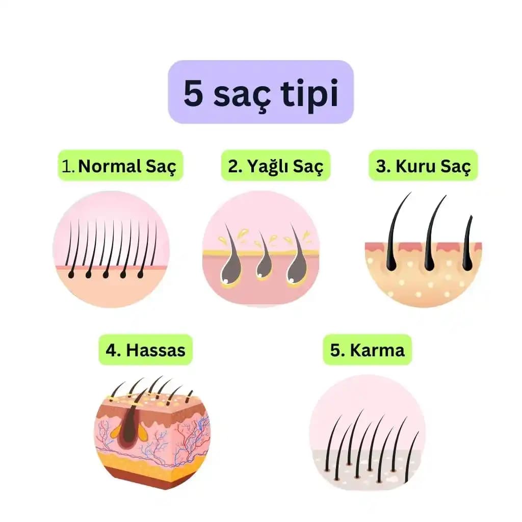 Saç Bakımı ve Sorunları: Saç Tipine Göre Bilimsel ve Kişisel Yaklaşımlar