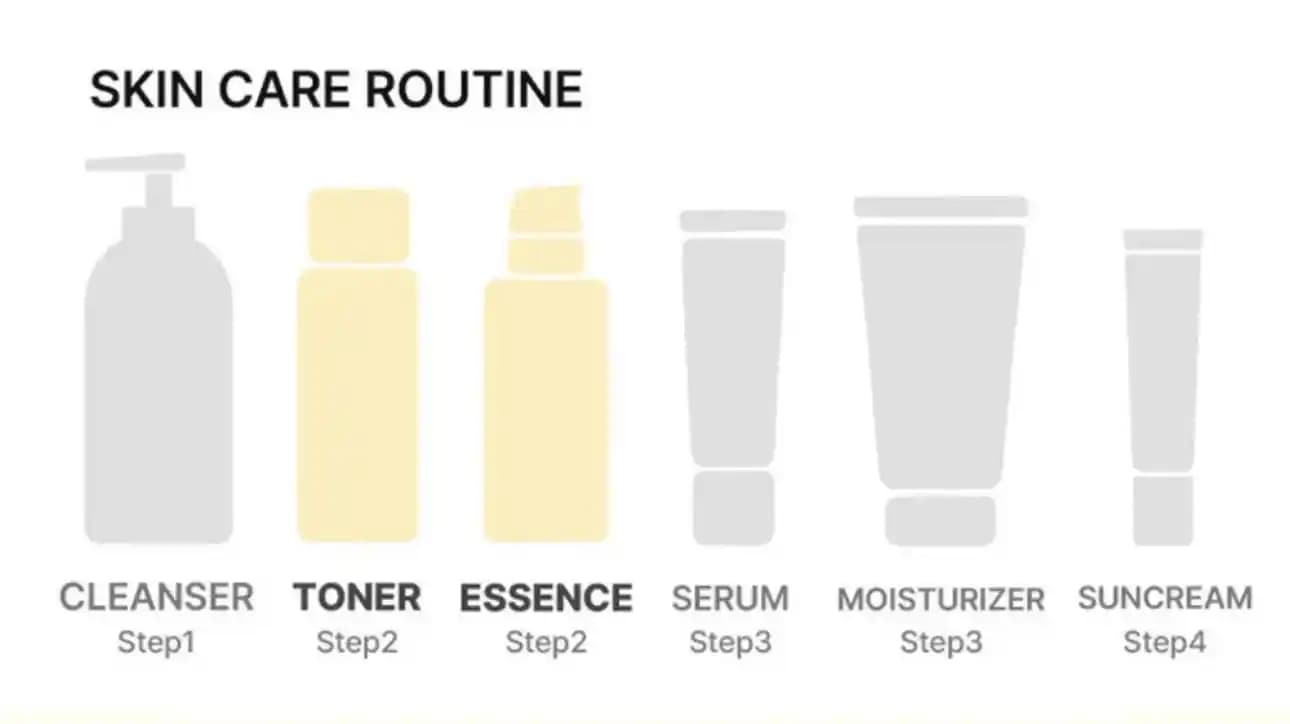 Cilt Bakımında Nemlendirme ve Bariyer Onarımının Önemi ve Uygulama Yöntemleri