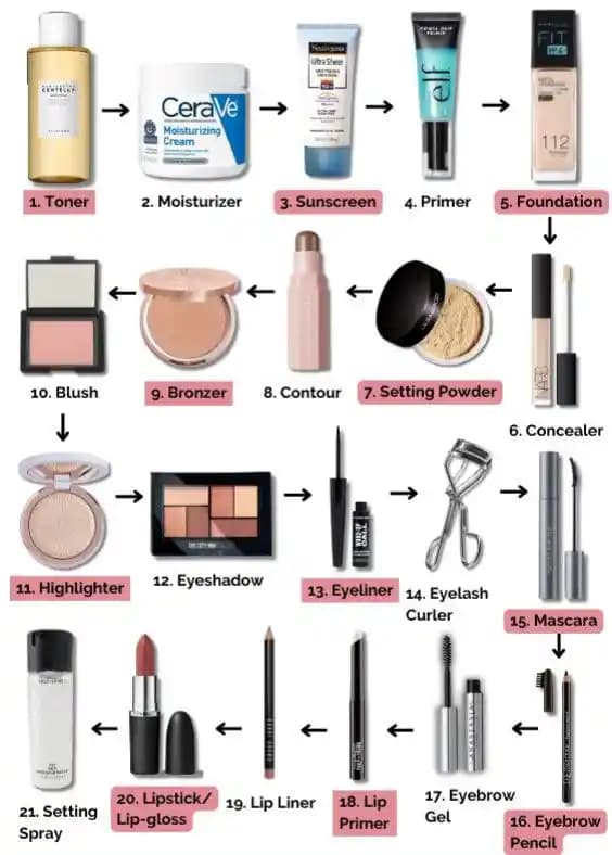 Makyajda Ürünlerin Doğru Uygulama Sırası ve Etkili Makyaj Rutini Rehberi