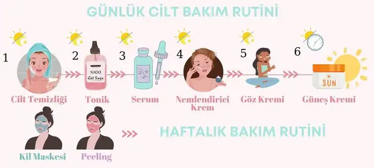 Kuru Ciltler İçin Bilimsel Temelli Bakım Sıralaması ve Uygun Ürün Seçenekleri