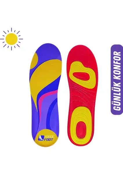 Magic Foot Gelstep ve Reliefsupport Tabanlıklarının Karşılaştırması